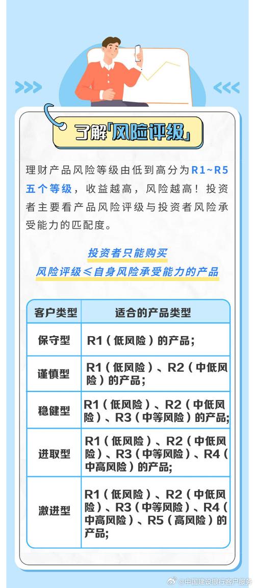 银行基金购买风险究竟有多大？-第2张图片-华宇铭诚