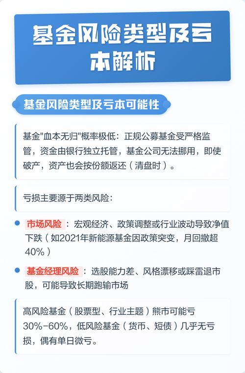银行基金购买风险究竟有多大？-第1张图片-华宇铭诚