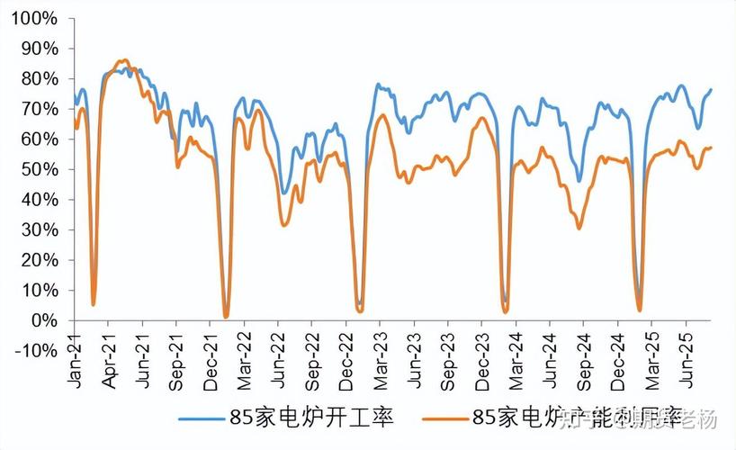 螺纹钢期货价格受哪些因素影响？-第2张图片-华宇铭诚