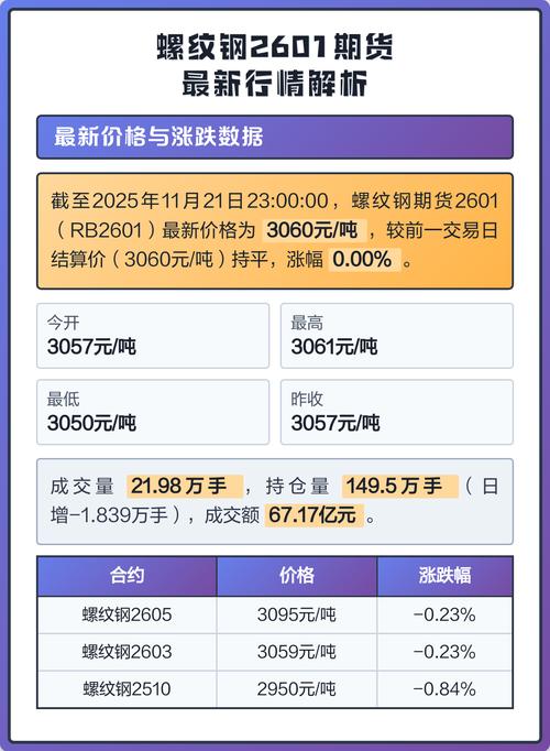 螺纹钢期货价格受哪些因素影响？-第3张图片-华宇铭诚