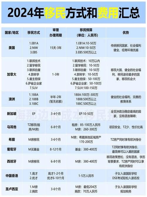 各国投资移民价格差异有多大？-第1张图片-华宇铭诚