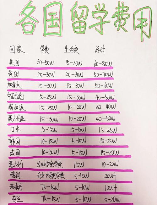 各国投资移民价格差异有多大？-第2张图片-华宇铭诚