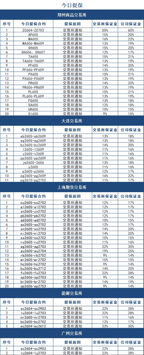 期货保证金账号密码如何设置与保护?-第3张图片-华宇铭诚 期货保证金账号密码如何设置与保护?-第3张图片-华宇铭诚