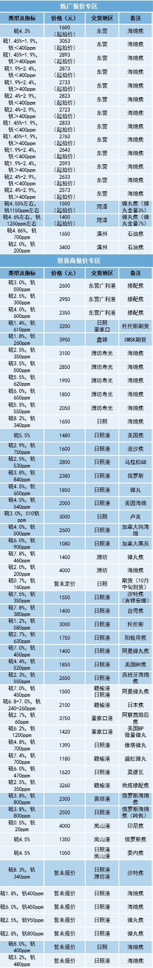 原油期货和现货有何本质区别？-第2张图片-华宇铭诚