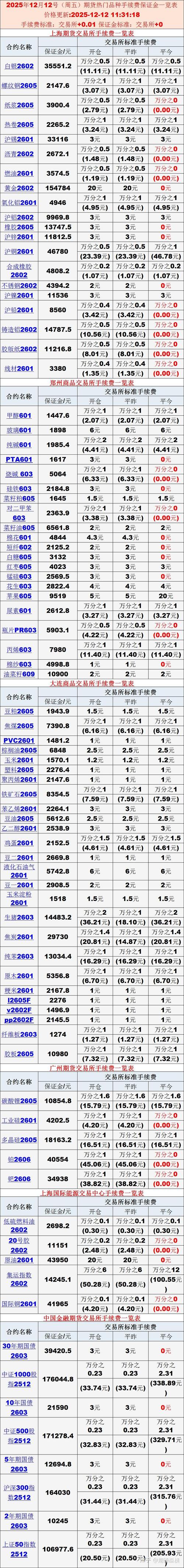商品期货保证金如何计算？-第2张图片-华宇铭诚