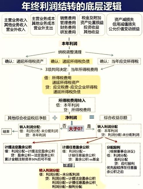 投资收益要结转吗？-第1张图片-华宇铭诚