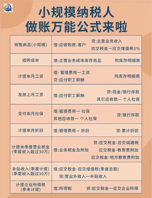 投资收益要结转吗？-第2张图片-华宇铭诚