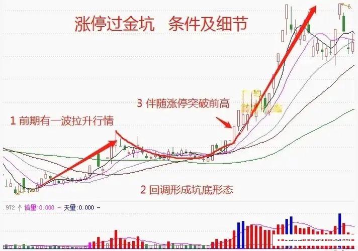 螺纹期货涨跌幅限制是多少？-第1张图片-华宇铭诚