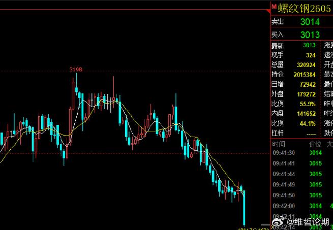 螺纹期货涨跌幅限制是多少？-第3张图片-华宇铭诚