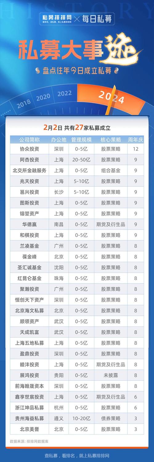 宁波私募基金公司排名-第1张图片-华宇铭诚 宁波私募基金公司排名-第1张图片-华宇铭诚