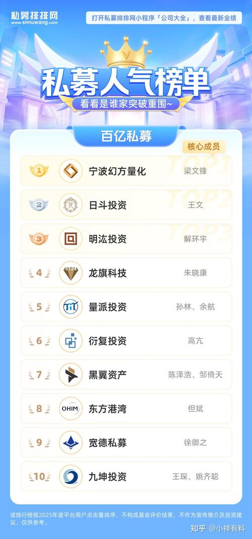 宁波私募基金公司排名-第2张图片-华宇铭诚