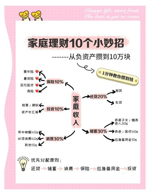 小家庭如何做好个人投资理财？-第1张图片-华宇铭诚