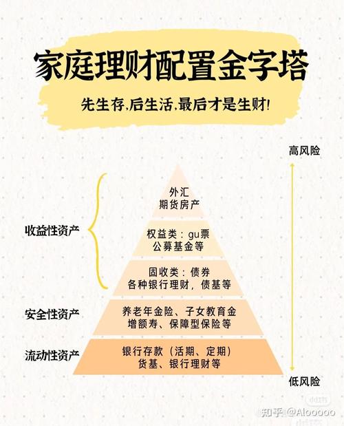 小家庭如何做好个人投资理财？-第3张图片-华宇铭诚