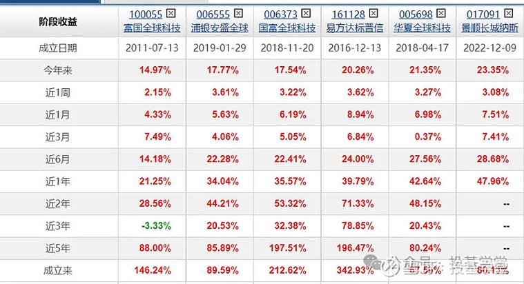 华夏全球基金净值今日多少？-第1张图片-华宇铭诚