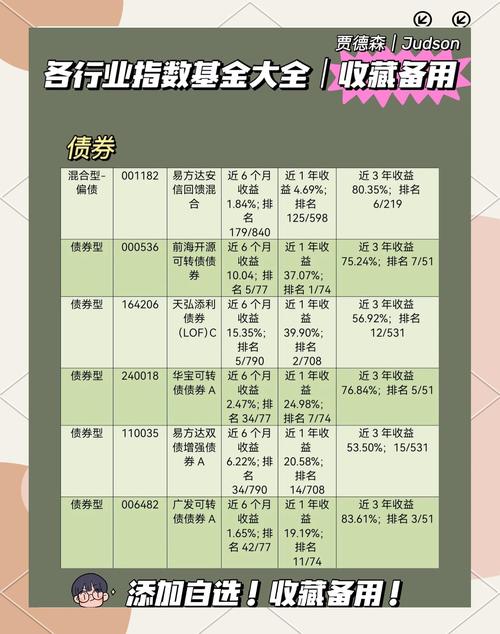 旅游行业基金有哪些？-第1张图片-华宇铭诚