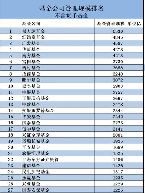 旅游行业基金有哪些？-第3张图片-华宇铭诚