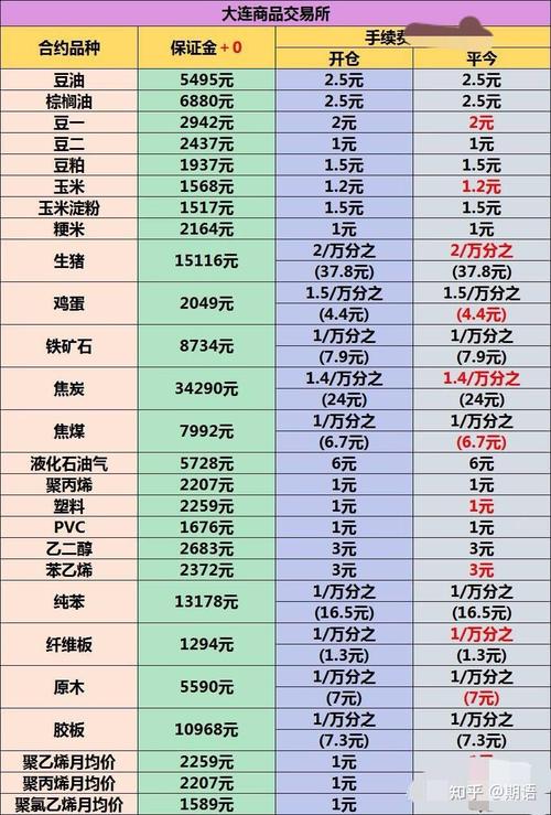 期货的市价是什么意思-第2张图片-华宇铭诚 期货的市价是什么意思-第2张图片-华宇铭诚