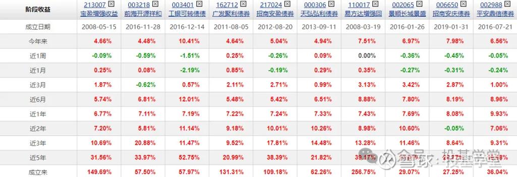 中欧盛世混合基金净值-第1张图片-华宇铭诚 中欧盛世混合基金净值-第1张图片-华宇铭诚