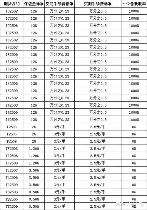中信期货手续费具体怎么算？-第2张图片-华宇铭诚