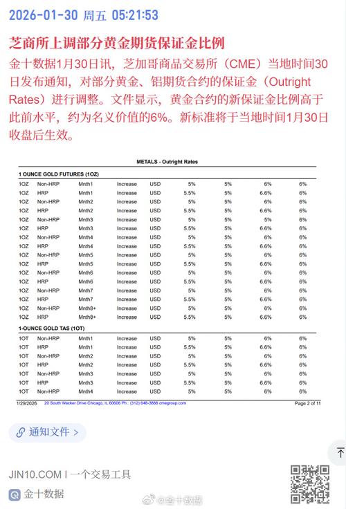 期货公司保证金比例有何调整规则？-第3张图片-华宇铭诚