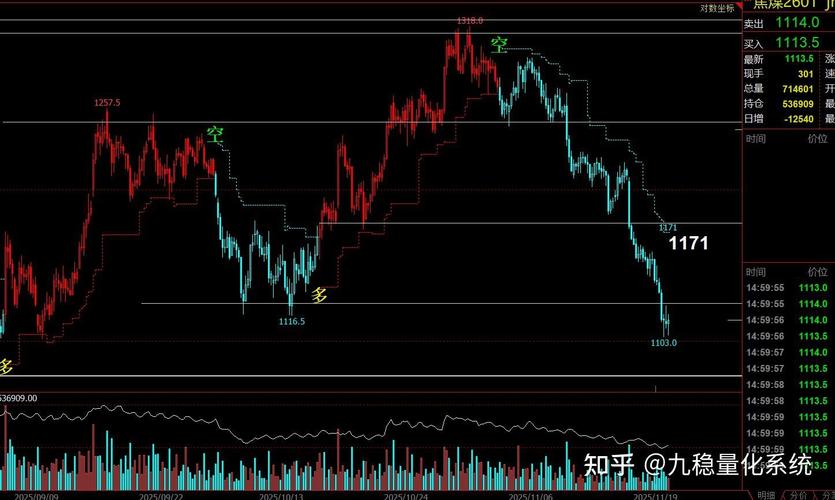股指期货一手究竟是多少点？-第1张图片-华宇铭诚