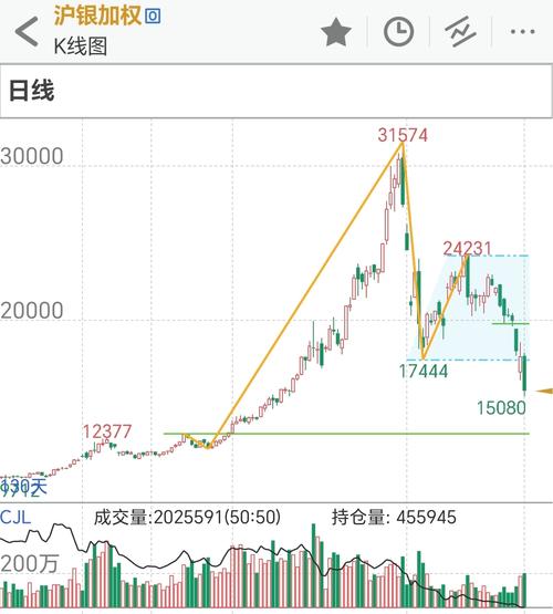 股指期货一手究竟是多少点？-第2张图片-华宇铭诚