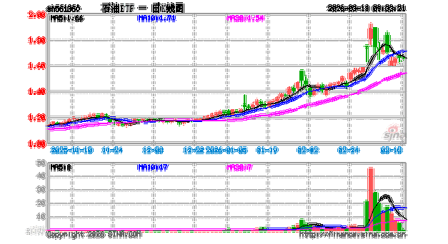 中油财富基金投资风险有哪些？-第3张图片-华宇铭诚