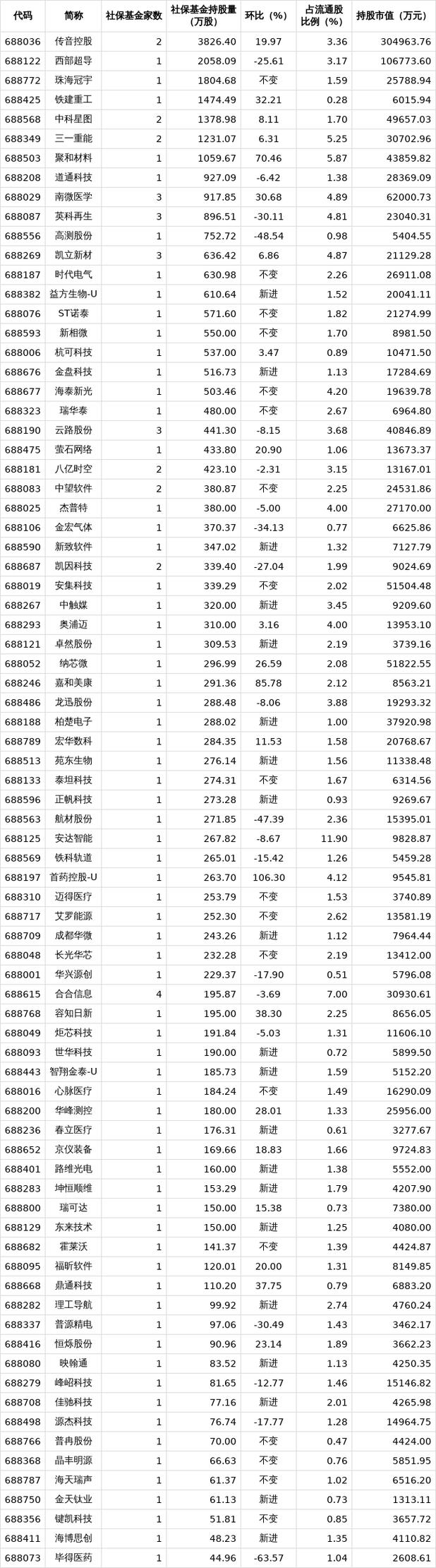 社保基金新进股票好吗-第2张图片-华宇铭诚