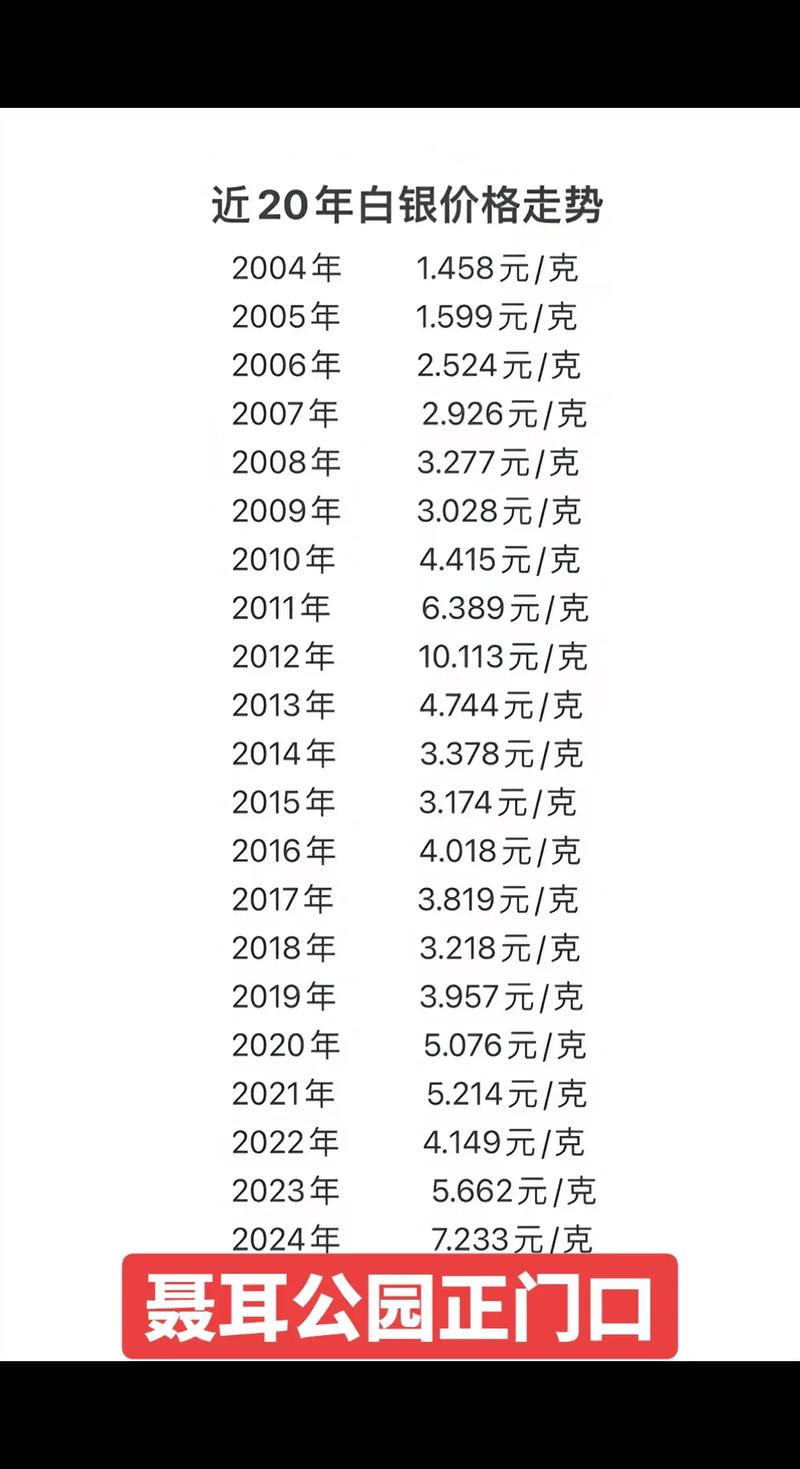 白银投资最低多少钱-第1张图片-华宇铭诚