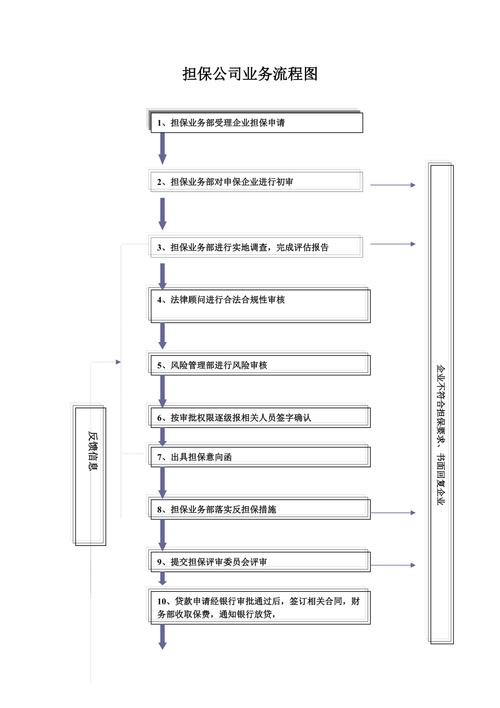 投资担保工作具体内容与前景如何？-第2张图片-华宇铭诚