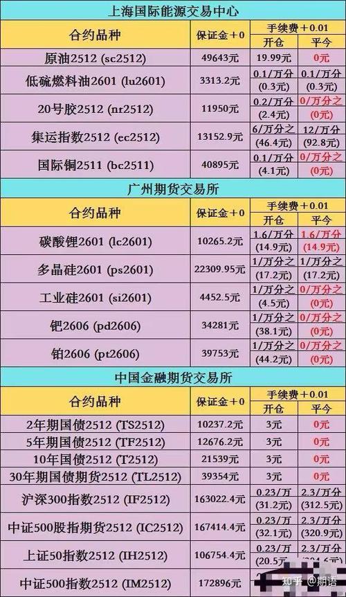 股指期货 单边手续费-第3张图片-华宇铭诚