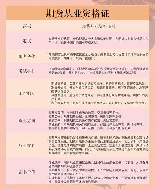 期货从业资格证报考条件有哪些?-第1张图片-华宇铭诚 期货从业资格证报考条件有哪些?-第1张图片-华宇铭诚