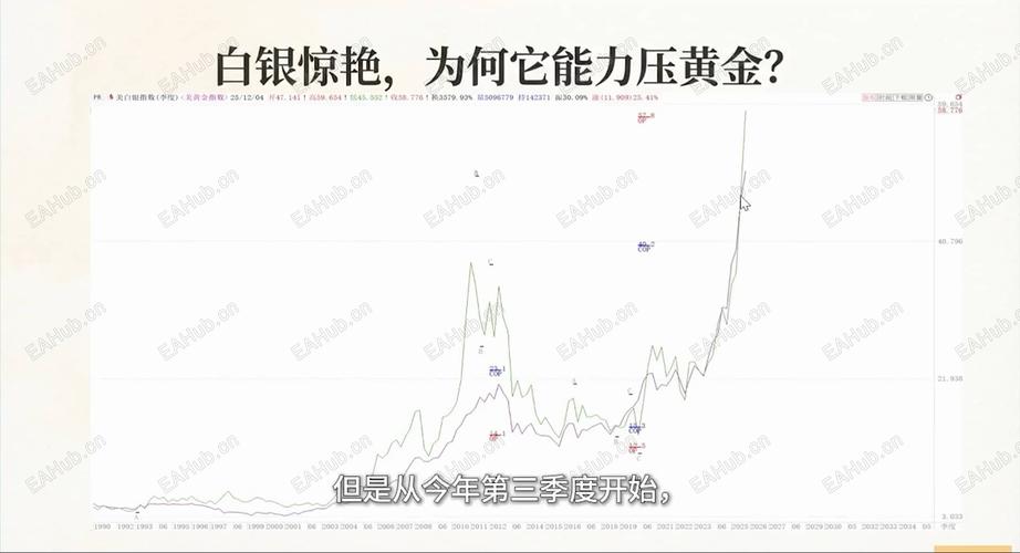 白银TD与期货如何套利？-第2张图片-华宇铭诚