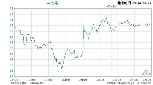 白银TD与期货如何套利？-第3张图片-华宇铭诚