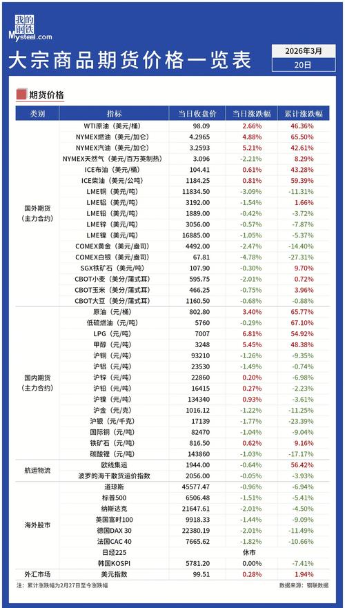 大宗商品与期货究竟有何不同？-第3张图片-华宇铭诚