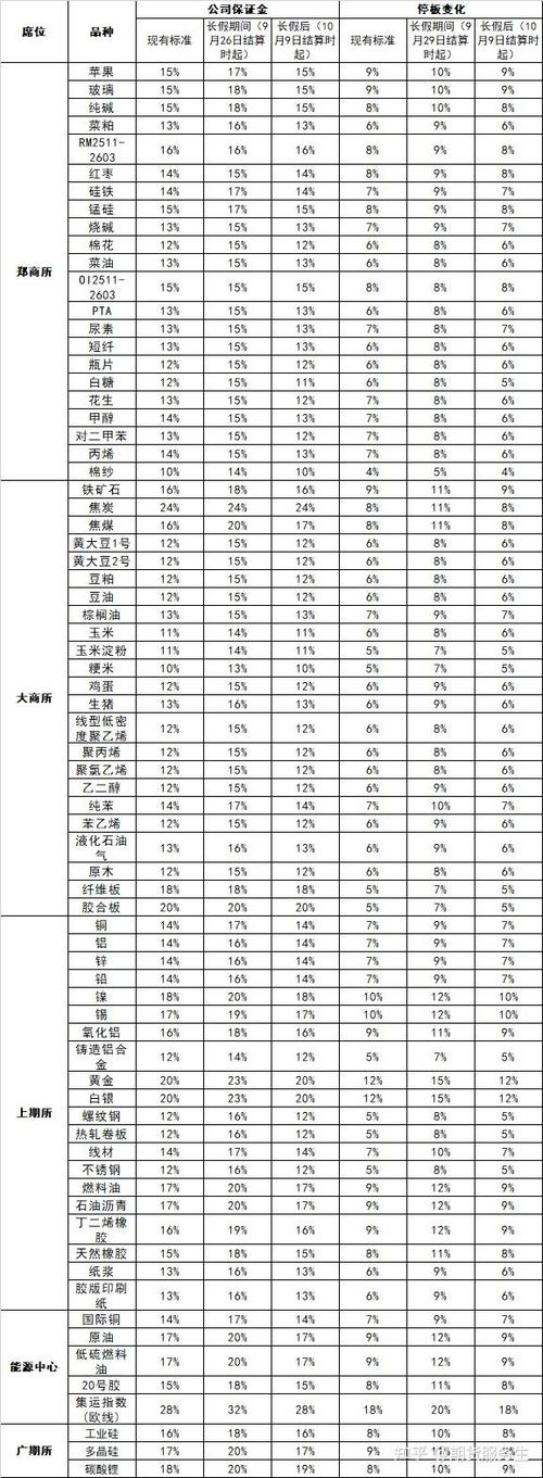2025年期货交易量将如何变化？-第2张图片-华宇铭诚