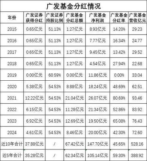 广发新兴成长混合基金表现如何？-第3张图片-华宇铭诚
