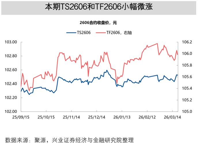 国债期货基差交易风险具体有哪些？-第1张图片-华宇铭诚