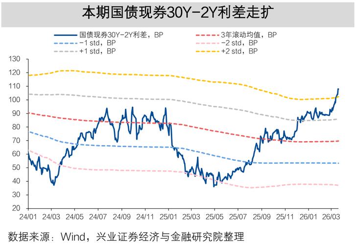 国债期货基差交易风险具体有哪些？-第2张图片-华宇铭诚