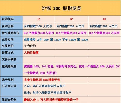 股指期货理论价格公式如何推导计算？-第3张图片-华宇铭诚