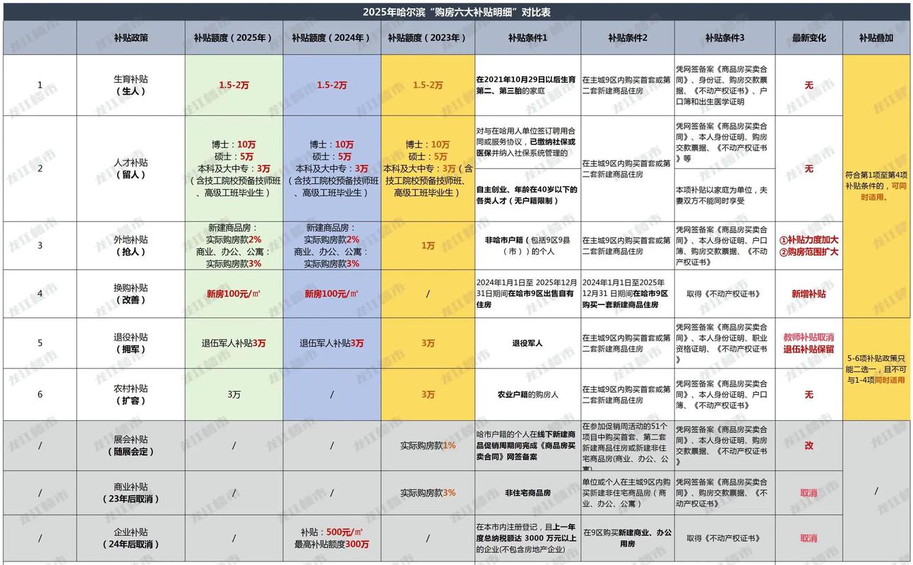 2025购房基金补贴谁能领？怎么申请？-第1张图片-华宇铭诚