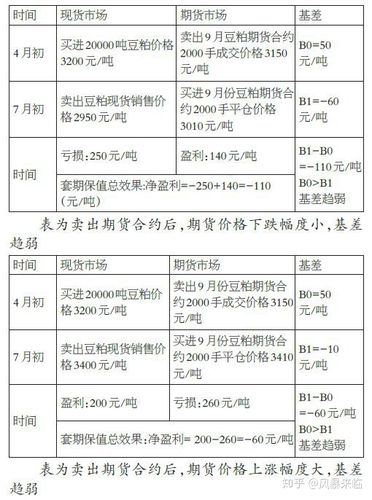 期货套期保值会计处理的核心难点是什么?-第3张图片-华宇铭诚 期货套期保值会计处理的核心难点是什么?-第3张图片-华宇铭诚