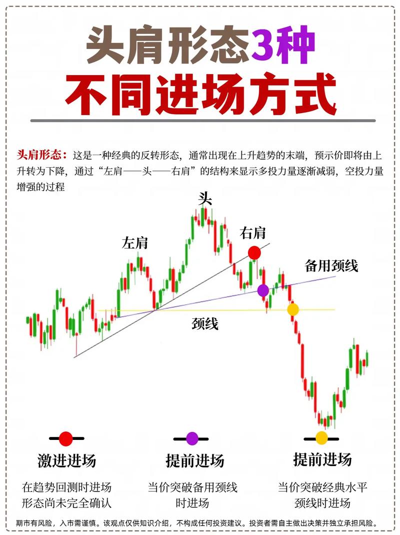 期货技术分析三大假设为何成立？-第1张图片-华宇铭诚