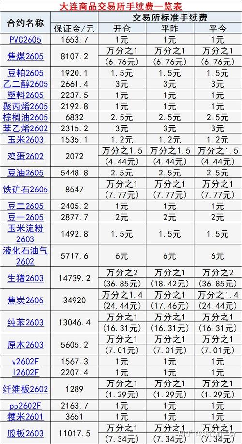 股指期货 追加保证金-第1张图片-华宇铭诚