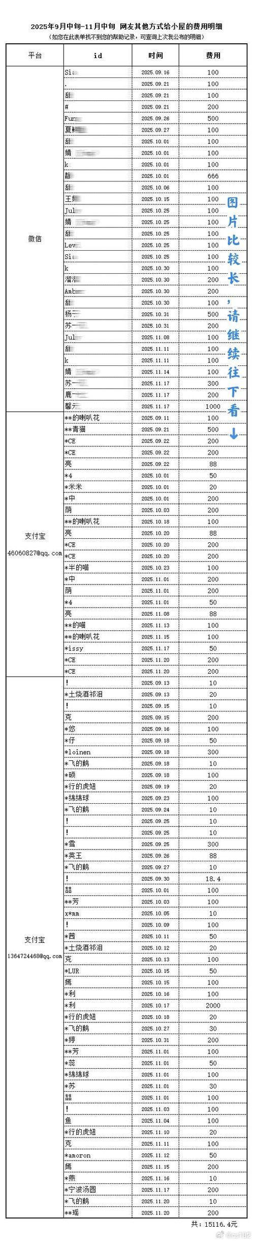 小猪住宿基金如何正确使用？-第1张图片-华宇铭诚