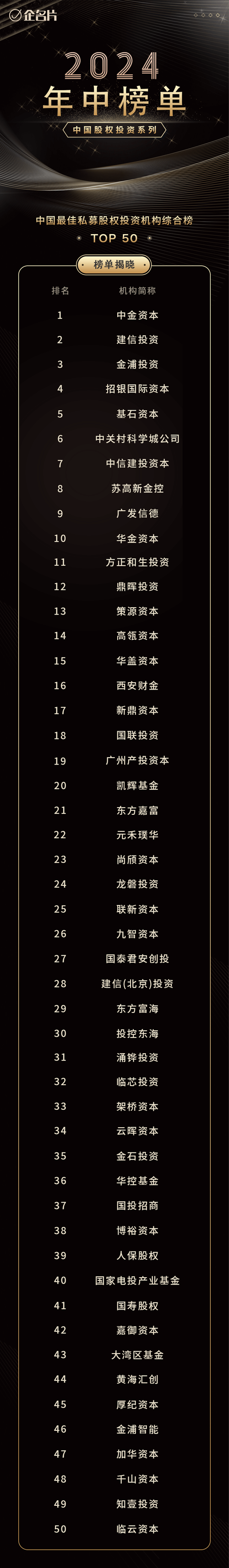 私募股权母基金如何分散风险？-第3张图片-华宇铭诚