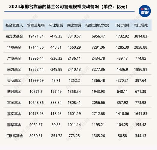 109家基金公司排名如何？-第3张图片-华宇铭诚