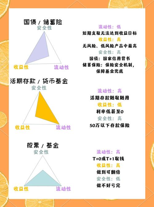 低风险投资理财项目真的安全吗？-第1张图片-华宇铭诚