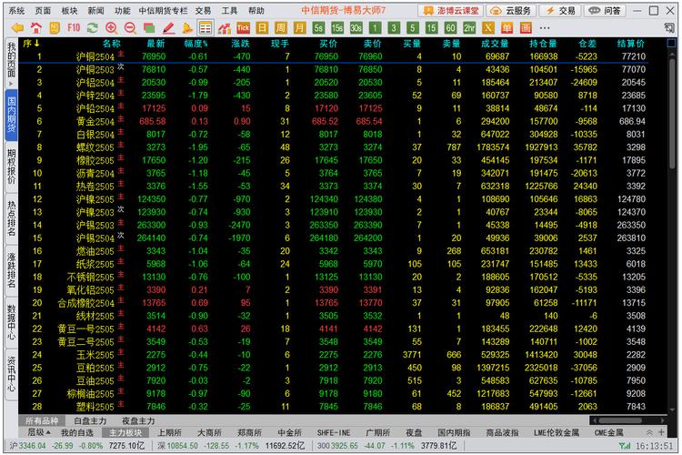 博易大师期货行情软件好用吗？-第2张图片-华宇铭诚