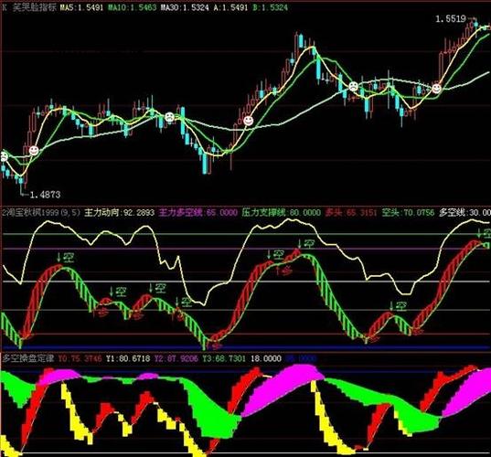 博易大师期货行情软件好用吗？-第3张图片-华宇铭诚